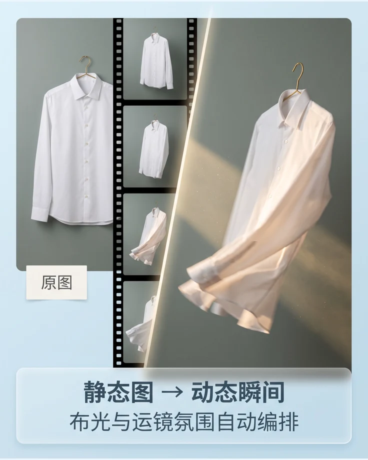 图文生视频讲解图
