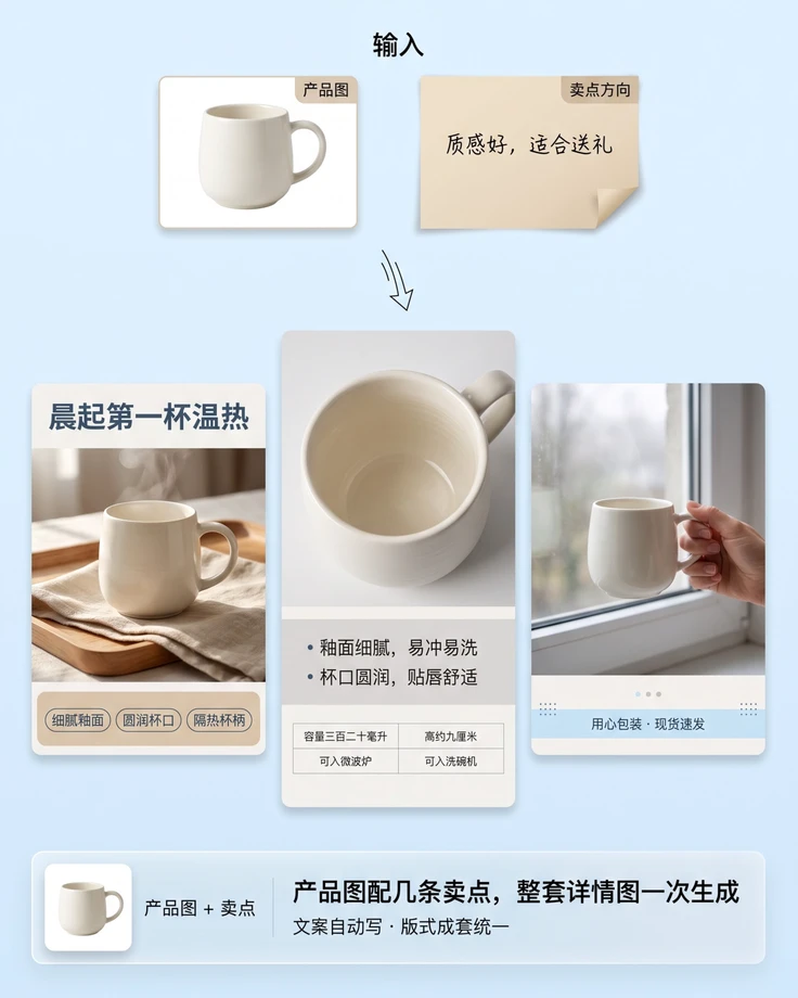 电商详情图讲解图