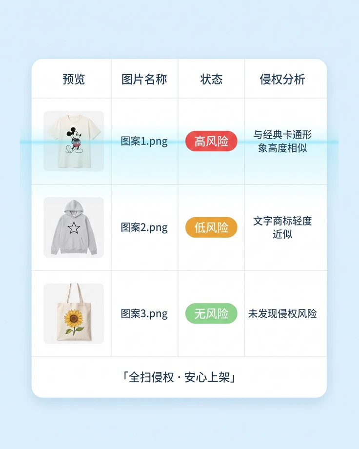 侵权检测讲解图