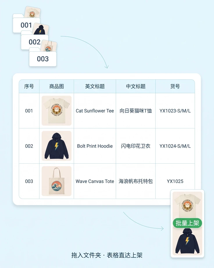 上架表格讲解图