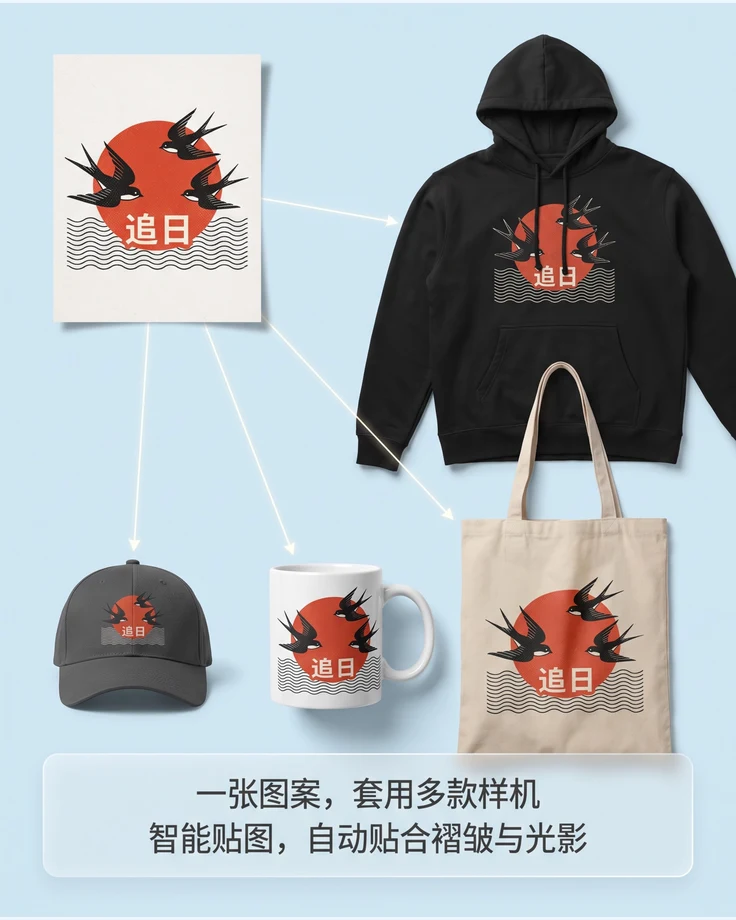 批量套样机讲解图