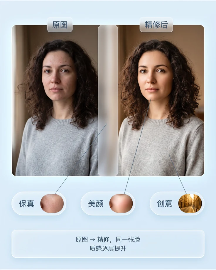 照片精修讲解图