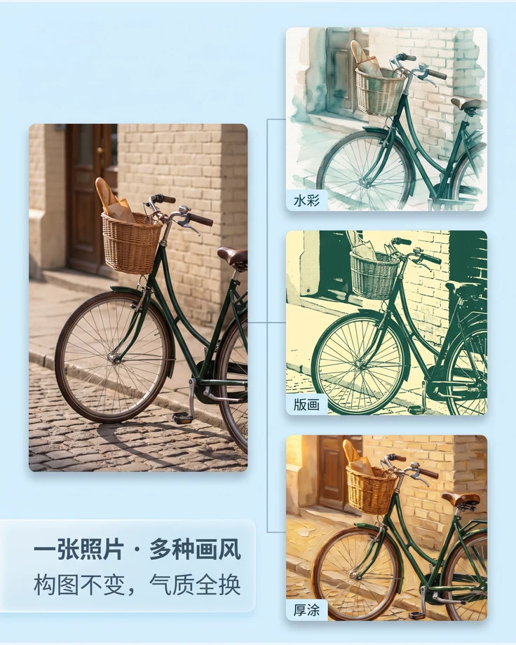 图片风格化讲解图